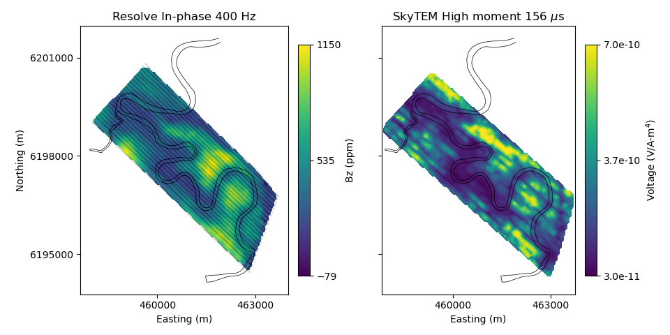 Resolve In-phase 400 Hz, SkyTEM High moment 156 $\mu$s