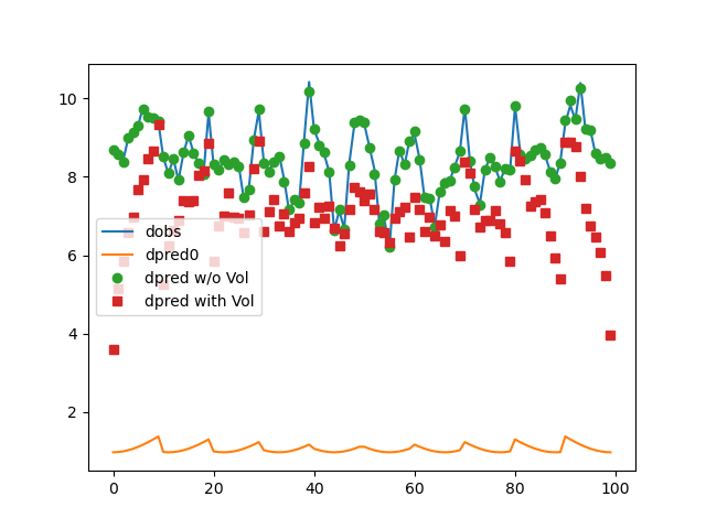 plot tomo joint with volume