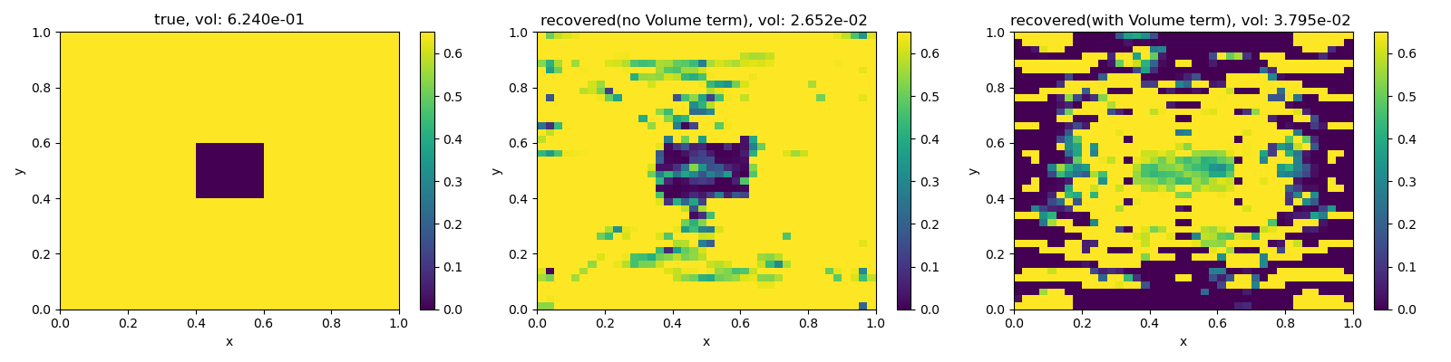 true, vol: 6.240e-01, recovered(no Volume term), vol: 2.652e-02 , recovered(with Volume term), vol: 3.795e-02