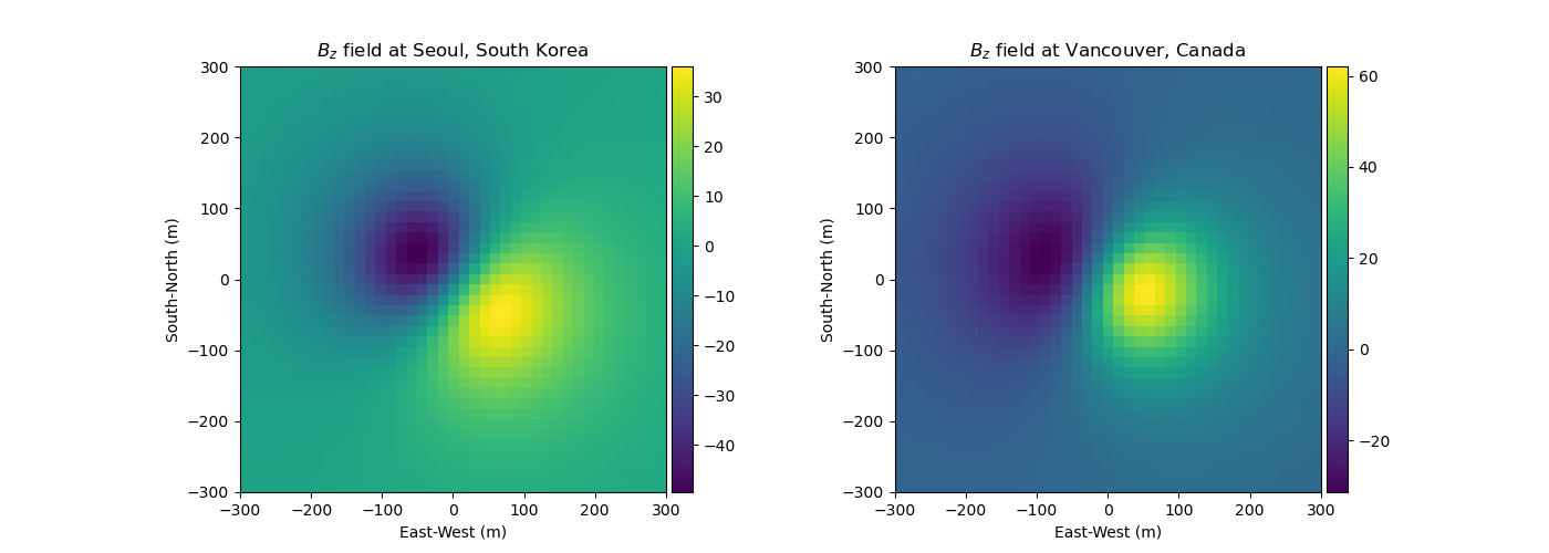 $B_z$ field at Seoul, South Korea, $B_z$ field at Vancouver, Canada