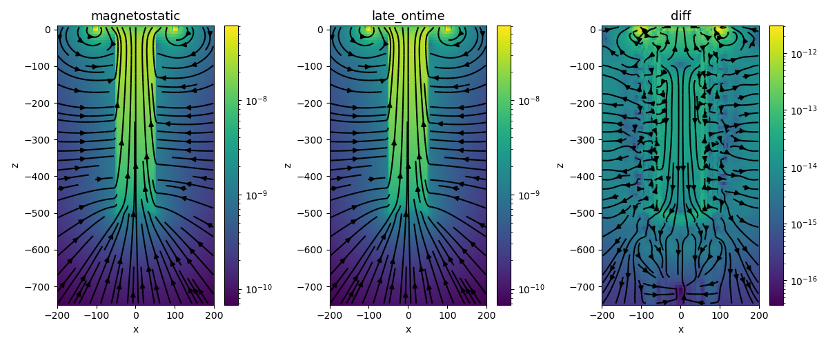 magnetostatic, late_ontime, diff