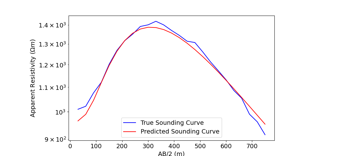 plot inv 1 dcr sounding