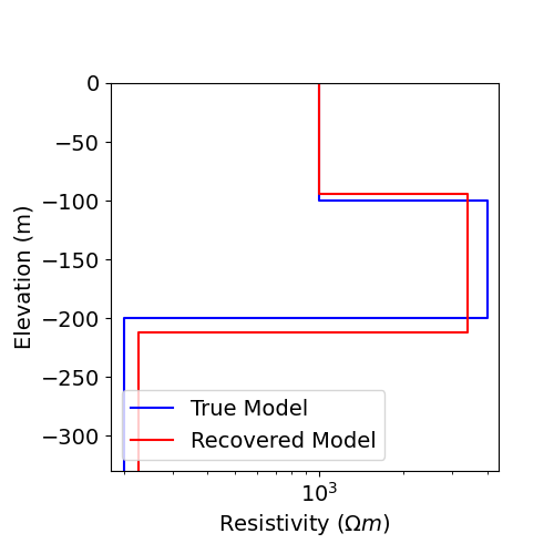 plot inv 1 dcr sounding parametric