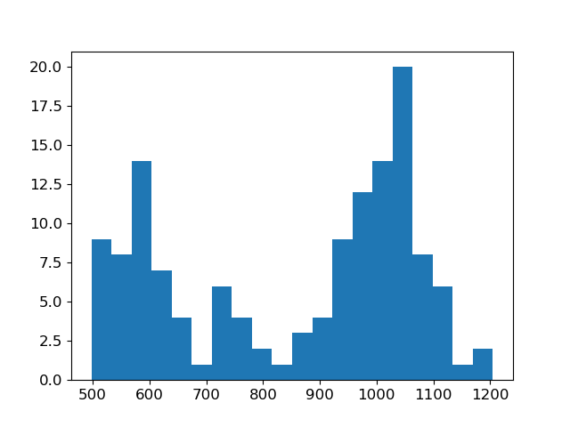 plot inv dcip dipoledipole parametric inversion