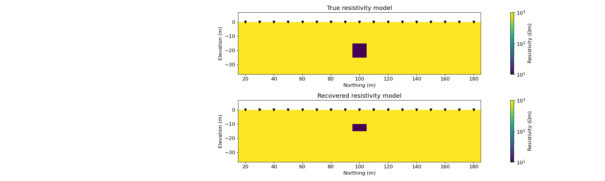 True resistivity model, Recovered resistivity model