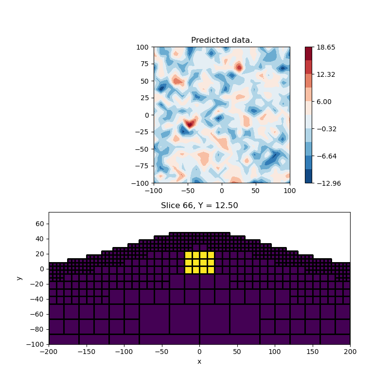 Predicted data., Slice 66, Y = 12.50