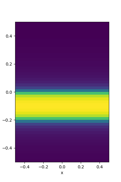 plot layer