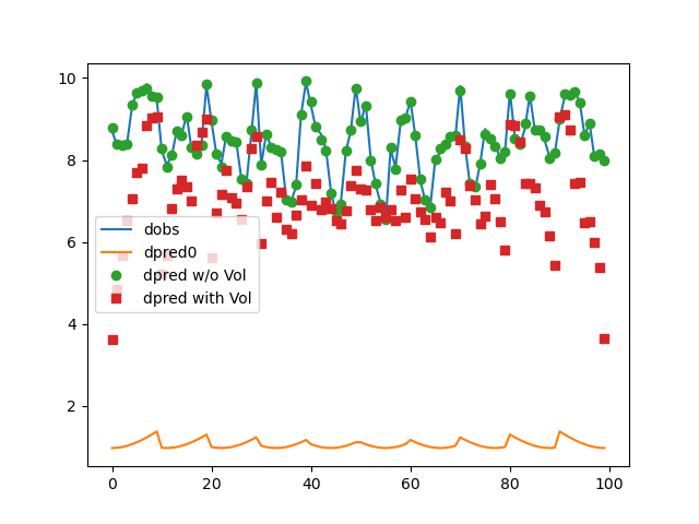 plot tomo joint with volume