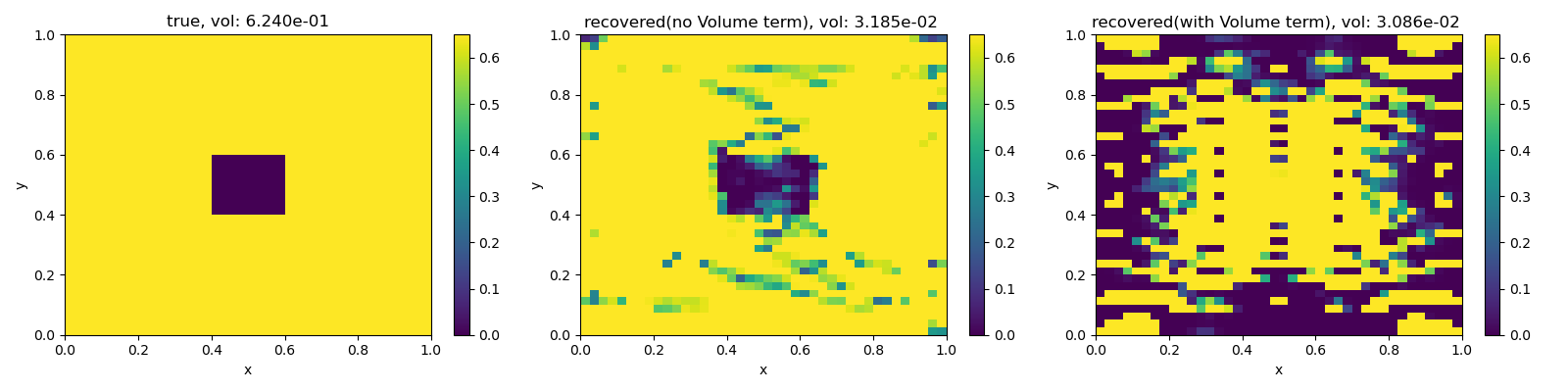 true, vol: 6.240e-01, recovered(no Volume term), vol: 3.185e-02 , recovered(with Volume term), vol: 3.086e-02