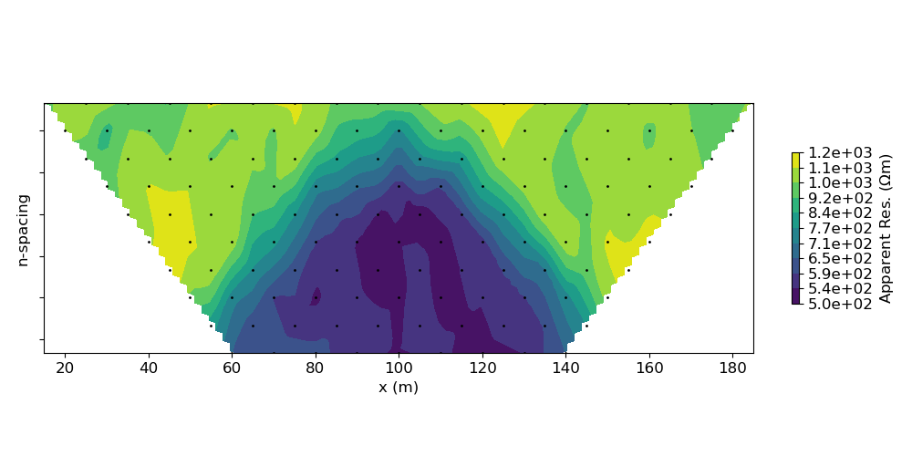 plot inv dcip dipoledipole parametric inversion