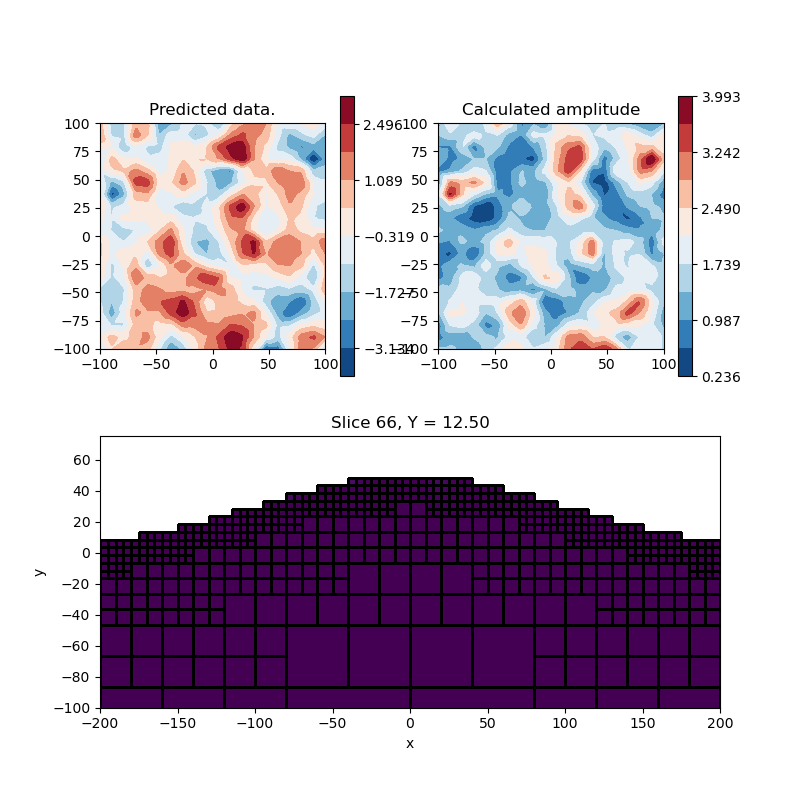 Predicted data., Calculated amplitude, Slice 66, Y = 12.50