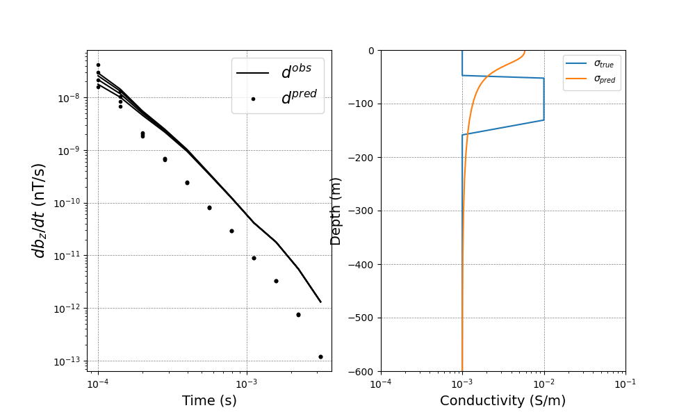 plot inv tdem 1D raw waveform