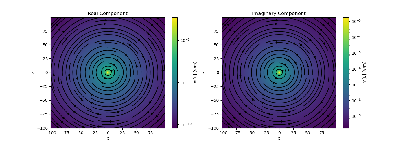 Real Component, Imaginary Component