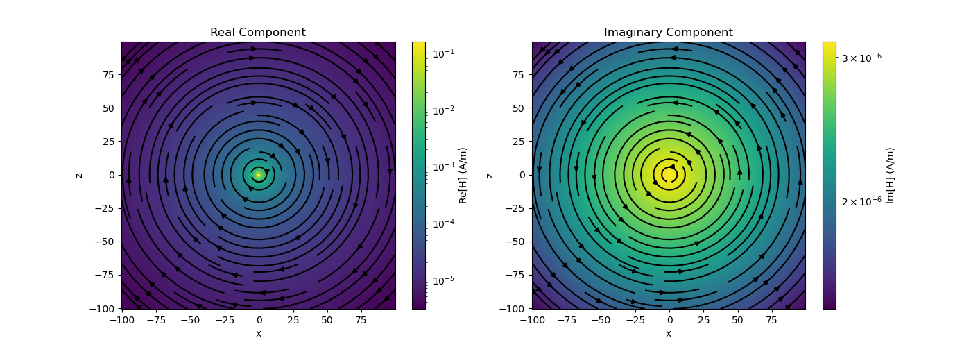 Real Component, Imaginary Component