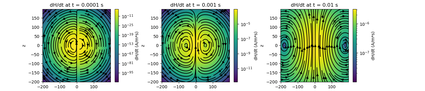 dH/dt at t = 0.0001 s, dH/dt at t = 0.001 s, dH/dt at t = 0.01 s