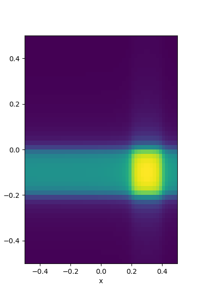 plot block in layer