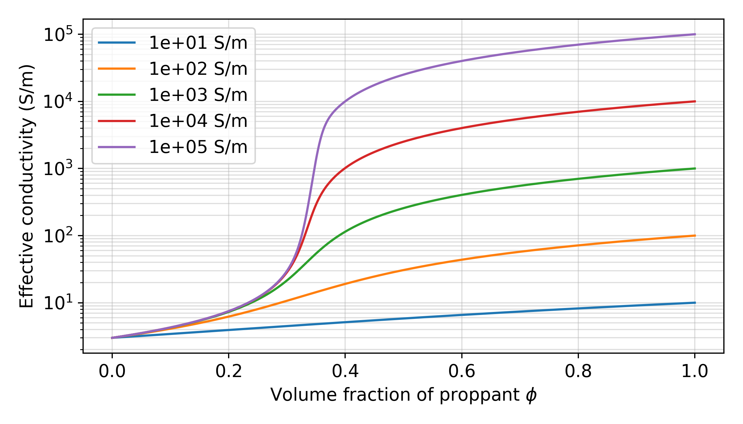 plot effective medium theory