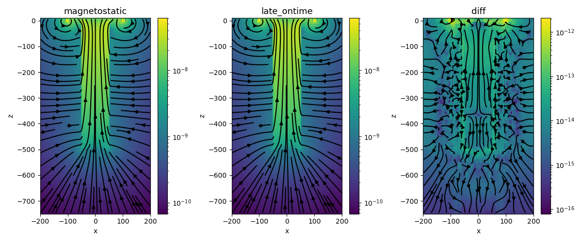 magnetostatic, late_ontime, diff