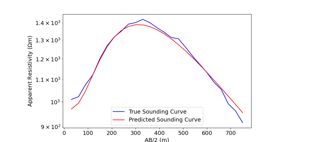 plot inv 1 dcr sounding