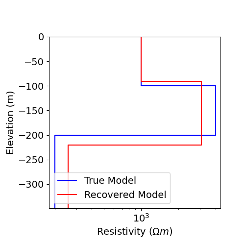 plot inv 1 dcr sounding parametric