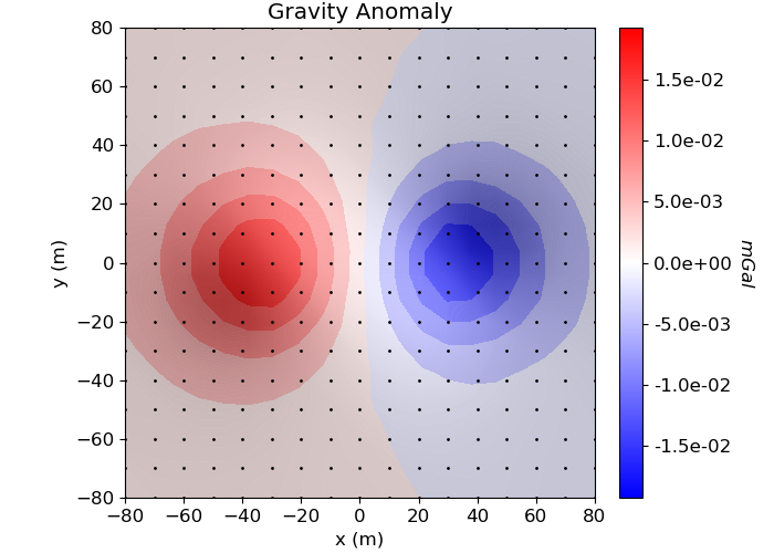 Gravity Anomaly