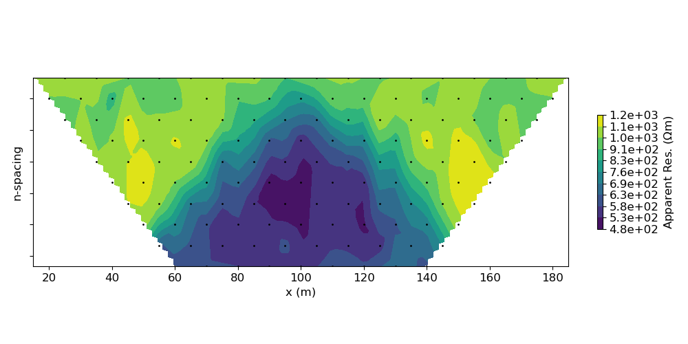 plot inv dcip dipoledipole parametric inversion