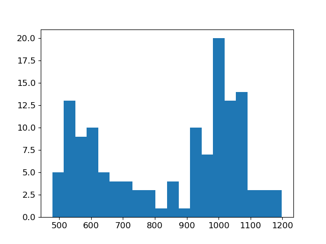 plot inv dcip dipoledipole parametric inversion