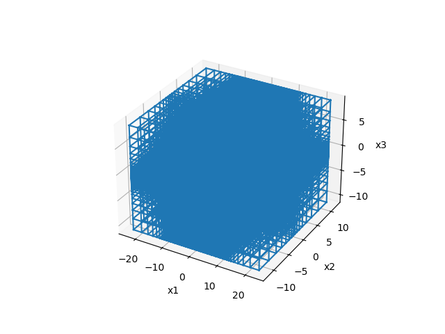 plot inv fdem loop loop 2Dinversion