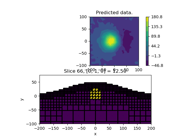 Predicted data., Slice 66, [0, 1, 0] = 12.50