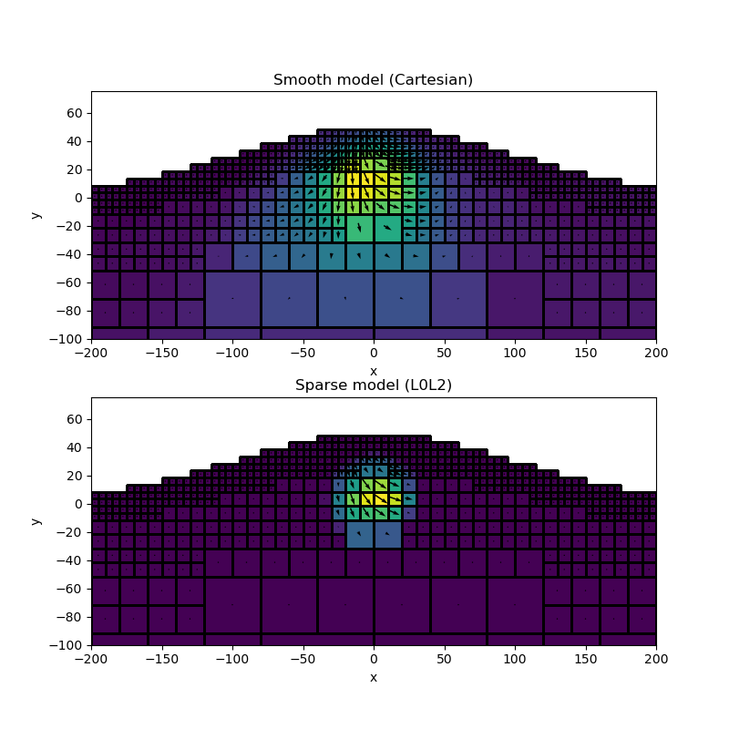 Smooth model (Cartesian), Sparse model (L0L2)