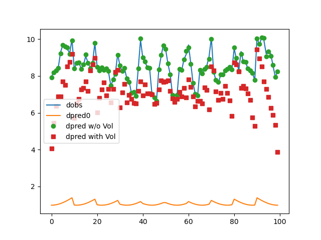 plot tomo joint with volume