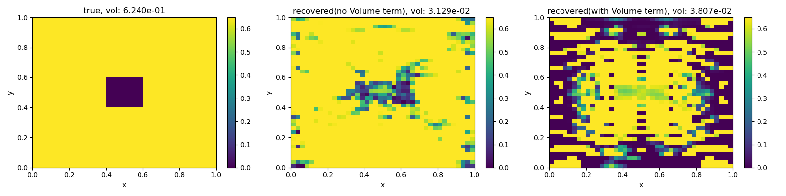 true, vol: 6.240e-01, recovered(no Volume term), vol: 3.129e-02 , recovered(with Volume term), vol: 3.807e-02