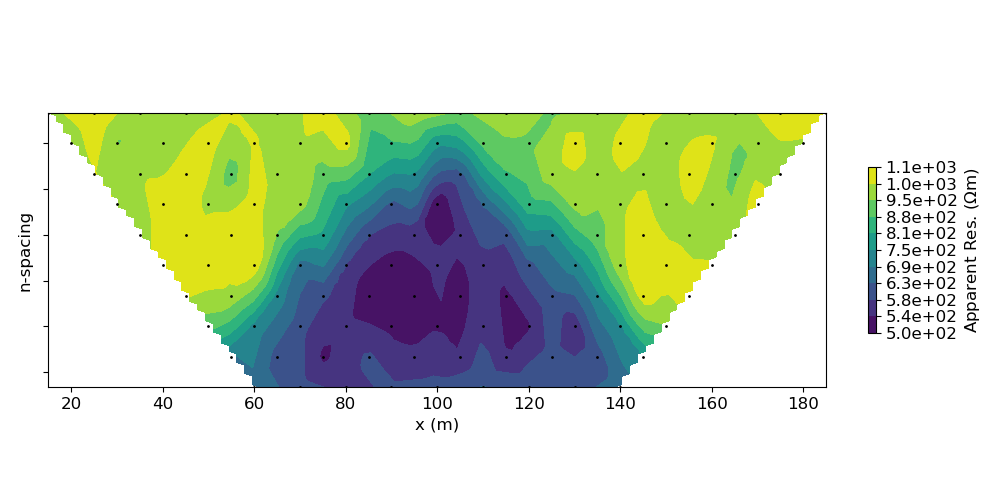 plot inv dcip dipoledipole parametric inversion