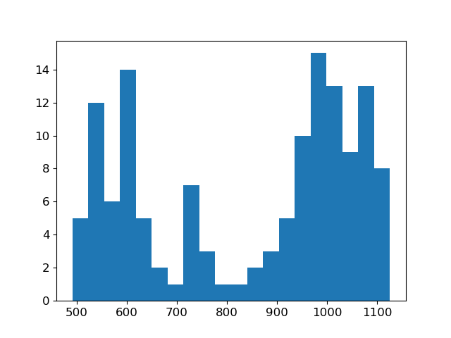 plot inv dcip dipoledipole parametric inversion