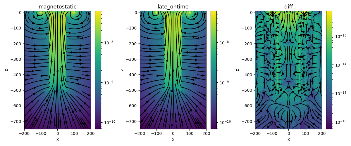 magnetostatic, late_ontime, diff