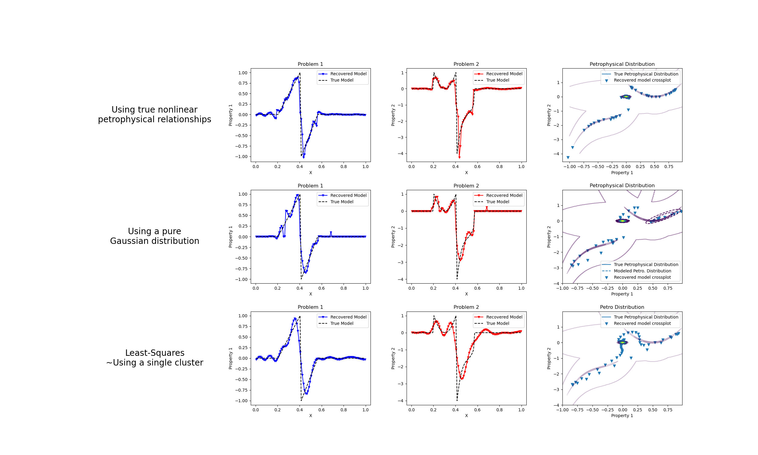 Problem 1, Problem 2, Petrophysical Distribution, Problem 1, Problem 2, Petrophysical Distribution, Problem 1, Problem 2, Petro Distribution