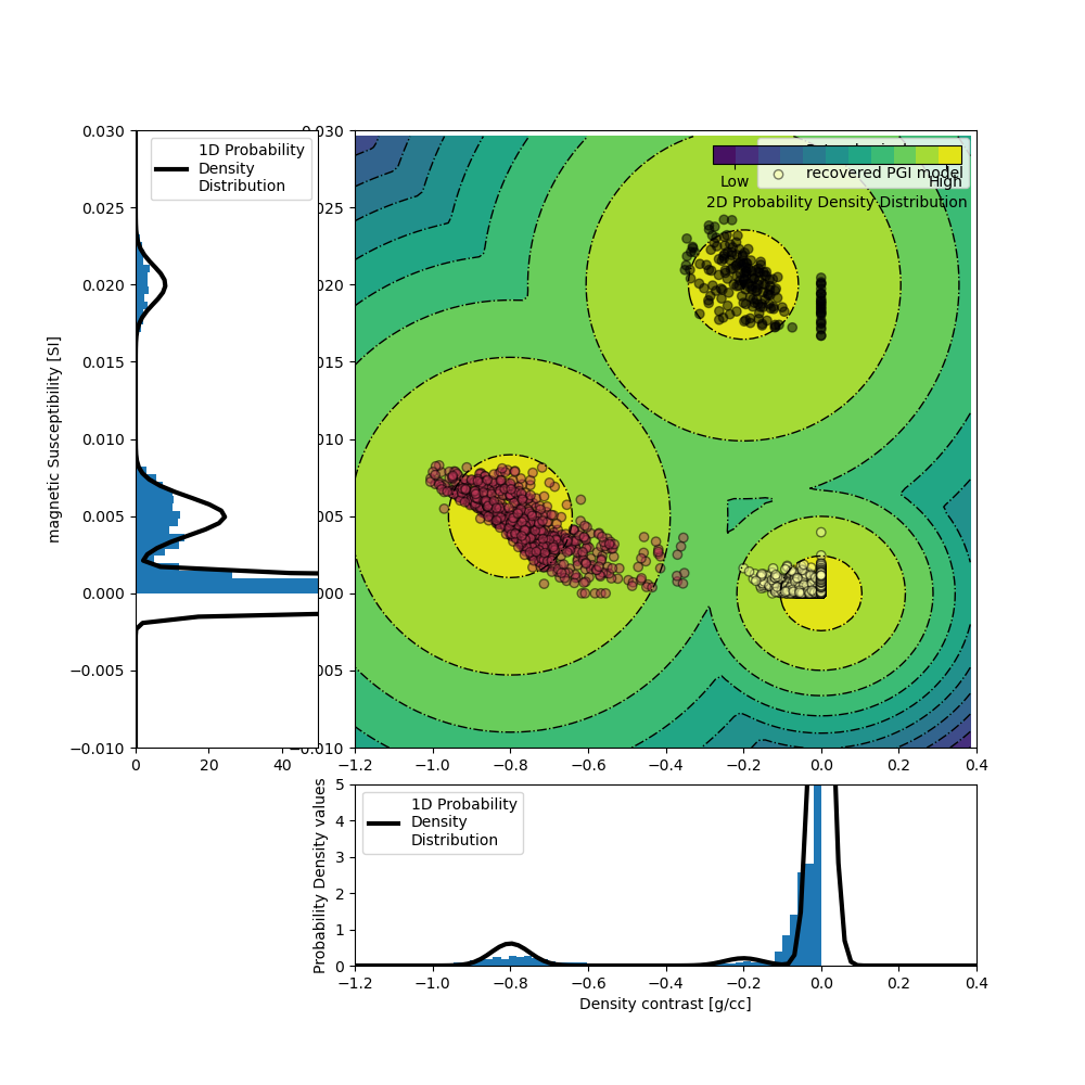 plot inv 1 joint pf pgi full info tutorial