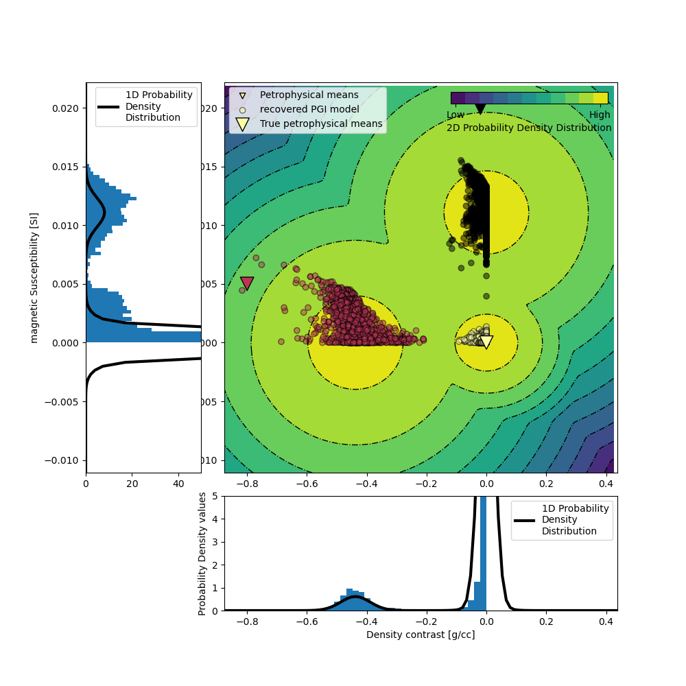 plot inv 2 joint pf pgi no info tutorial