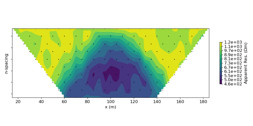 plot inv dcip dipoledipole parametric inversion