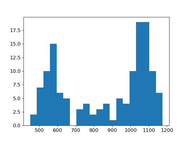 plot inv dcip dipoledipole parametric inversion