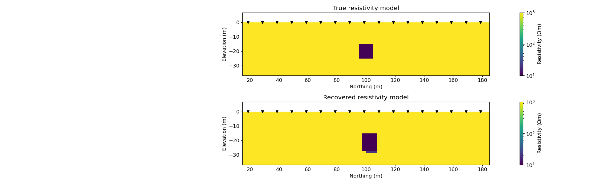 True resistivity model, Recovered resistivity model