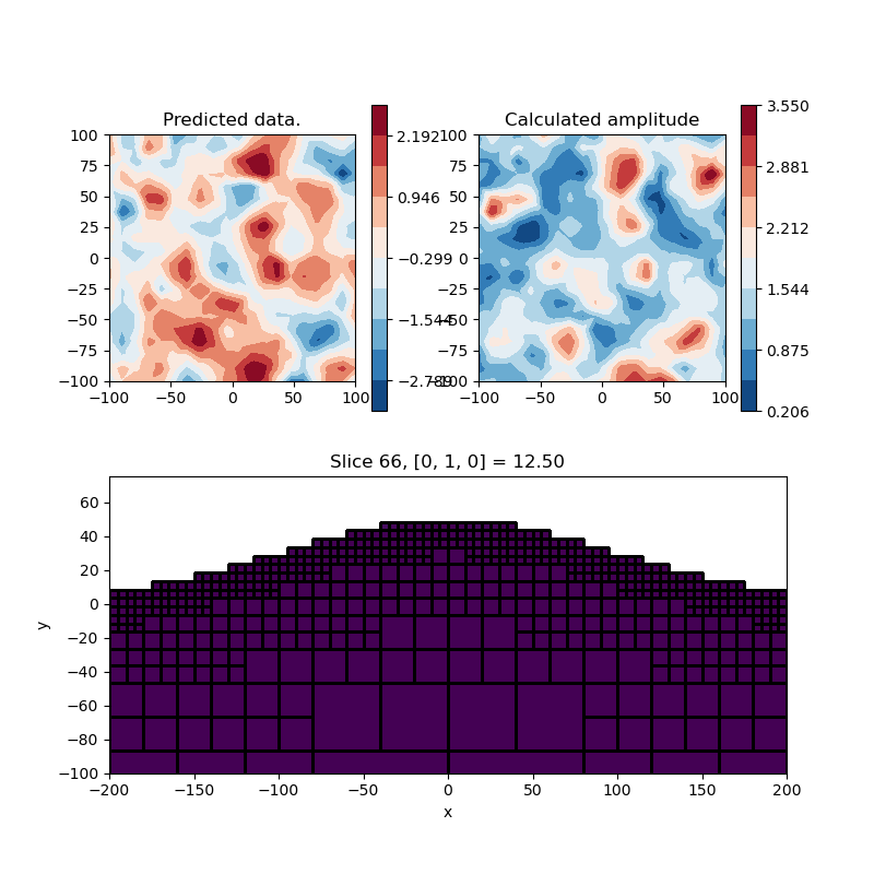 Predicted data., Calculated amplitude, Slice 66, [0, 1, 0] = 12.50
