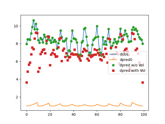 plot tomo joint with volume