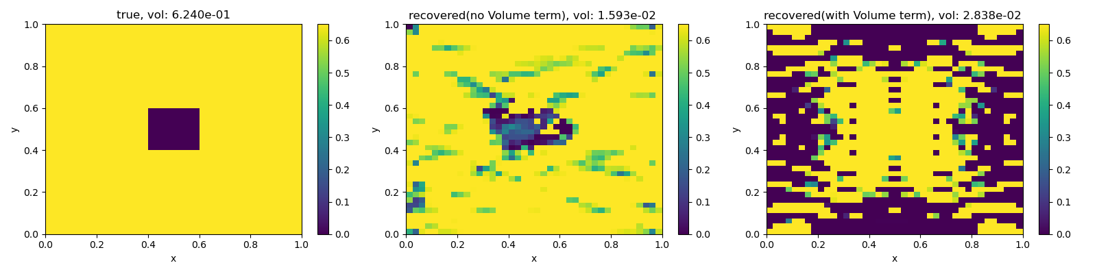 true, vol: 6.240e-01, recovered(no Volume term), vol: 1.593e-02 , recovered(with Volume term), vol: 2.838e-02