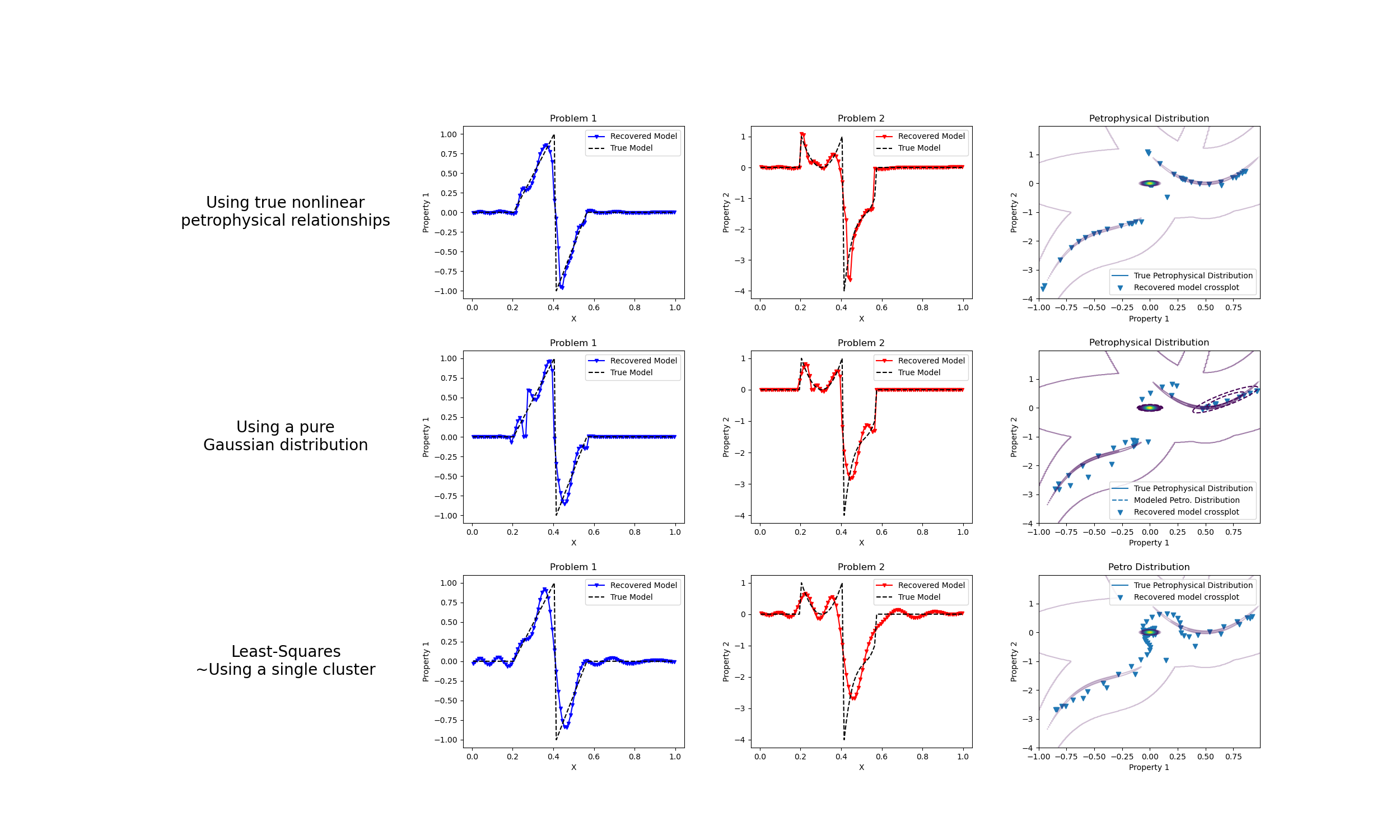 Problem 1, Problem 2, Petrophysical Distribution, Problem 1, Problem 2, Petrophysical Distribution, Problem 1, Problem 2, Petro Distribution