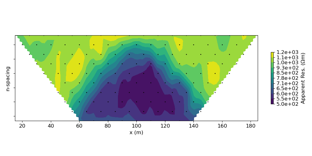 plot inv dcip dipoledipole parametric inversion