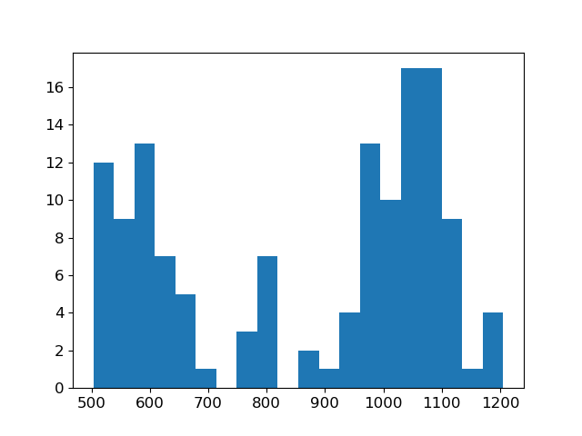 plot inv dcip dipoledipole parametric inversion