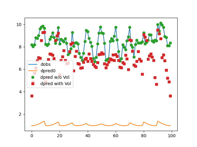 plot tomo joint with volume