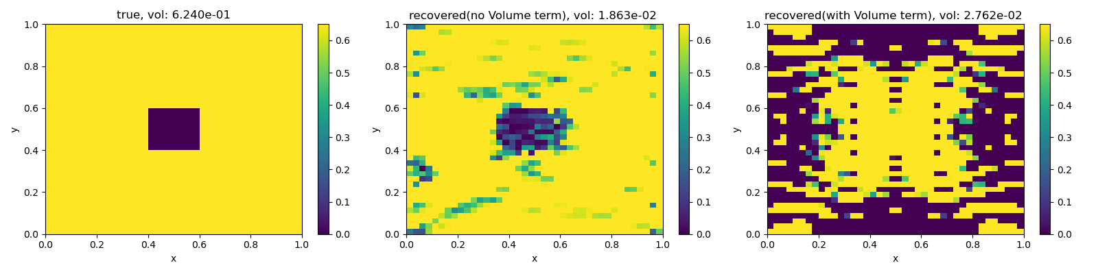 true, vol: 6.240e-01, recovered(no Volume term), vol: 1.863e-02 , recovered(with Volume term), vol: 2.762e-02