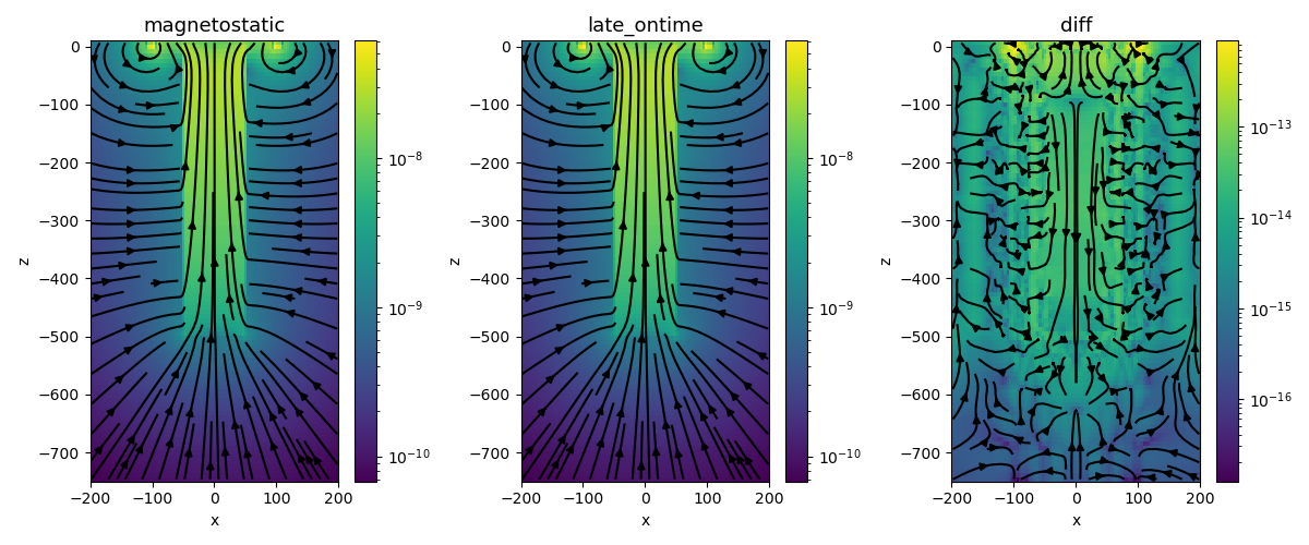 magnetostatic, late_ontime, diff